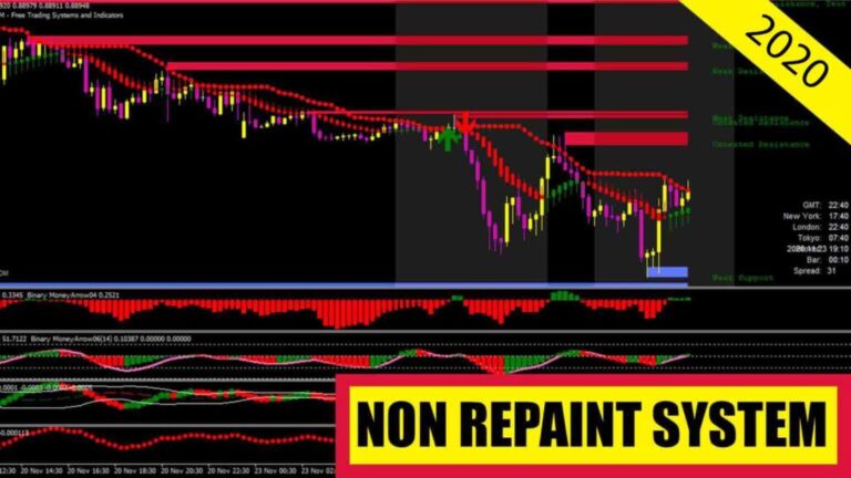 ArrowFX Trading System