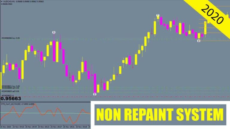 ForexRebol Trading System