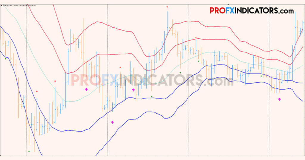 4H BO Indicator image 1