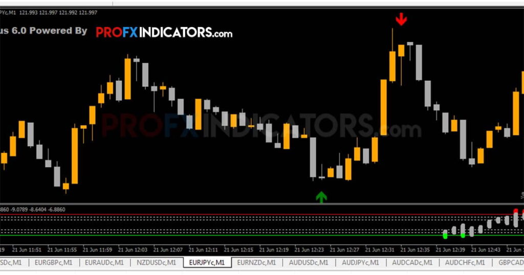 Nexus 6.0 Binary Indicator image 1