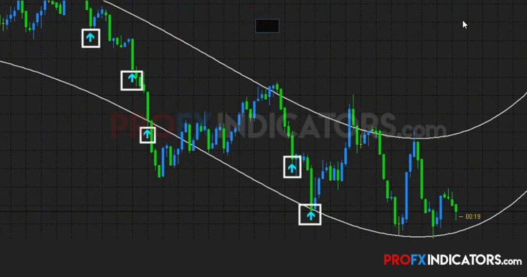 Loss Recovered Binary Indicator image 1