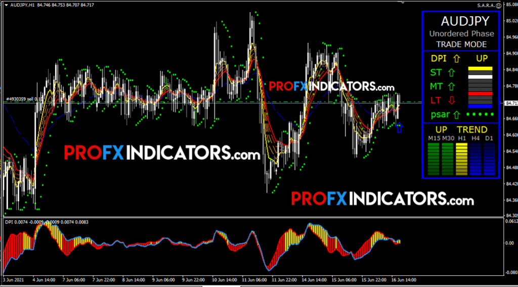 Nasdaq Auto System image 3