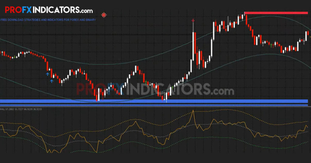 IQ Profit Binary System image 1