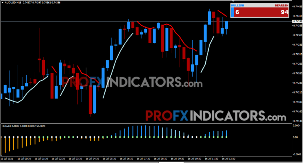 FX Profit Wave Trading system image 2