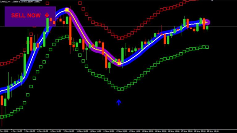 SonicFX Forex System