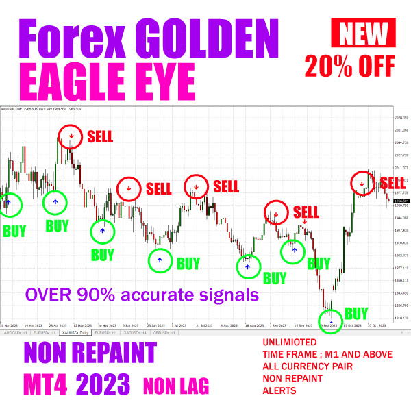 FOREX GOLDEN EAGLE