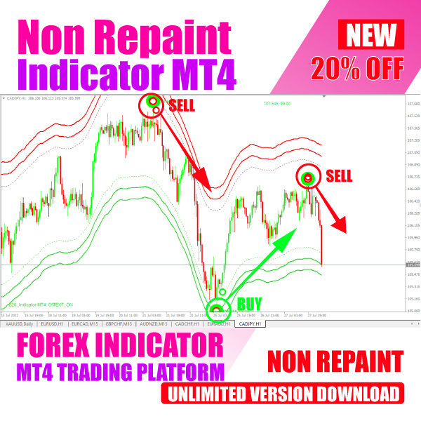 Non-Repaint Forex System