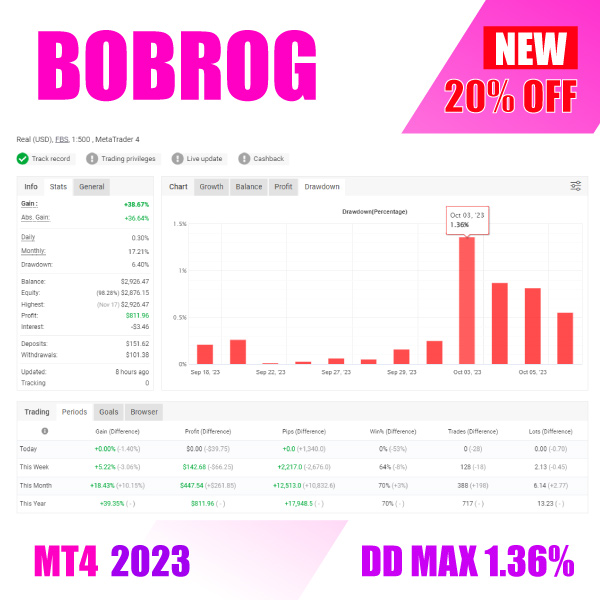 BobRog Forex Best Robot