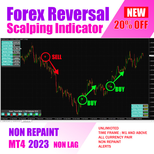 Reversal Scalping Indicator