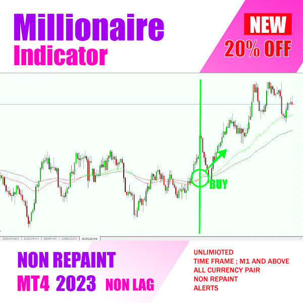 Forex Millionaire Indicator