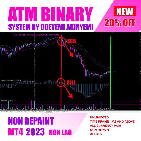 ATM BINARY