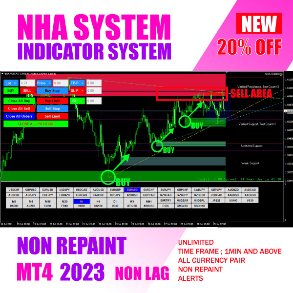 NHA System Indicator