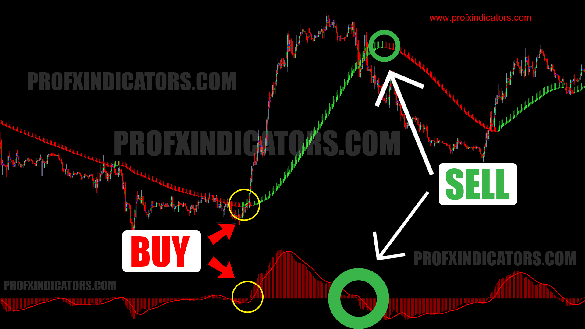 MA Scalping – Non-Repaint Forex indicator