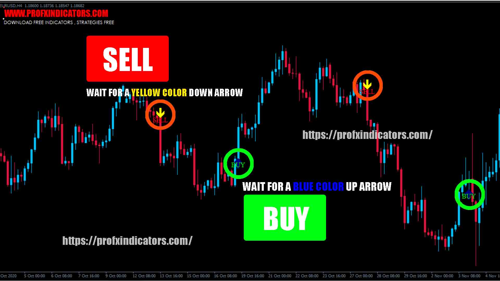 iForexPro 100% Non-Repaint Forex System