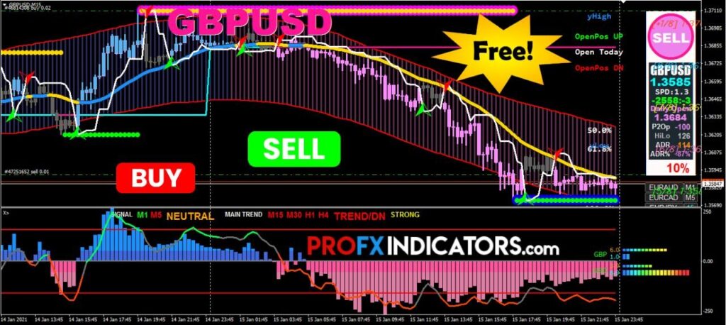 XARDFX Forex Trading System GBP to USD