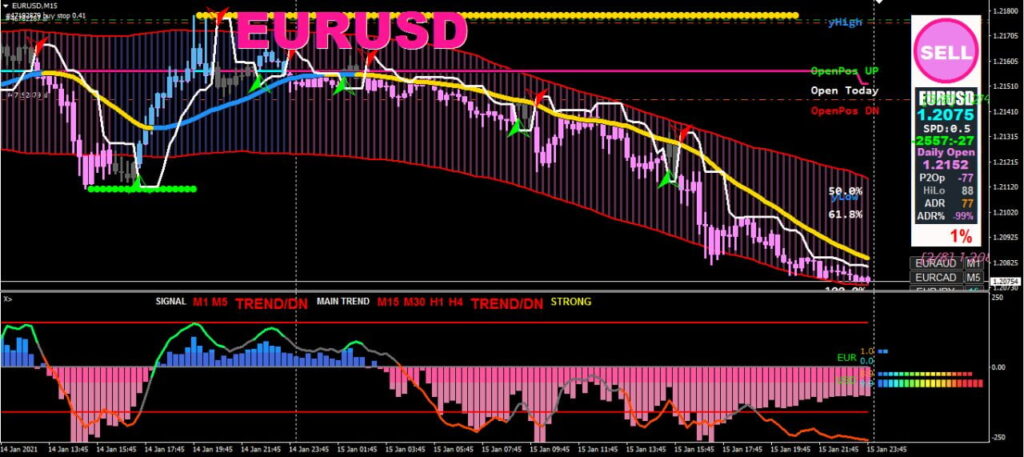 XARDFX Forex Trading System EUR to USD