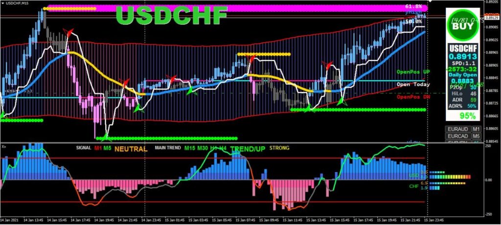 XARDFX Forex Trading System USD to CHF