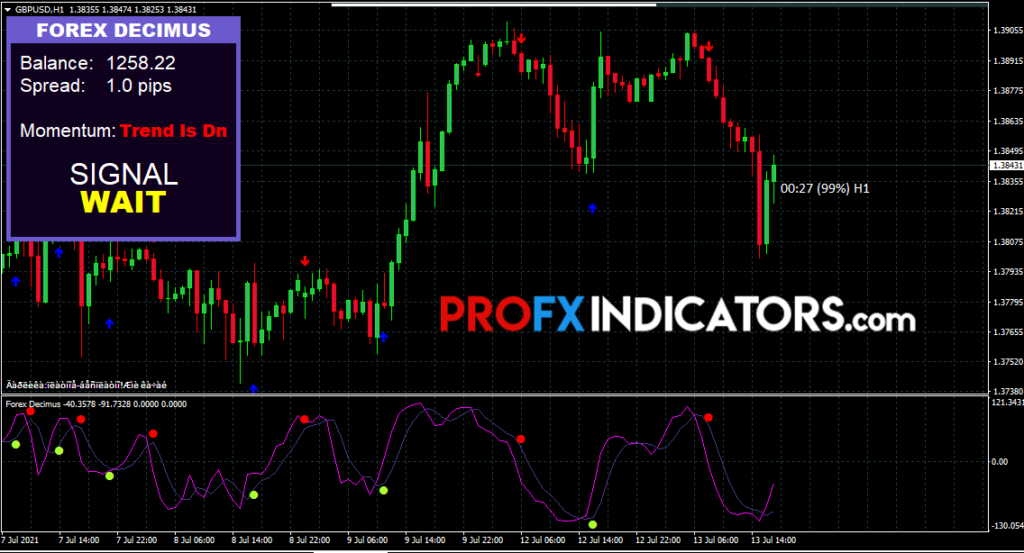 Forex High Low Indicator system image 2