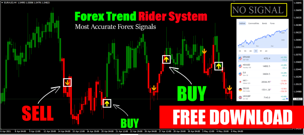 Forex Trend Rider Indicator image