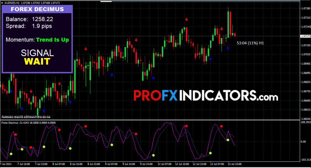 Forex high low indicator system information image 3