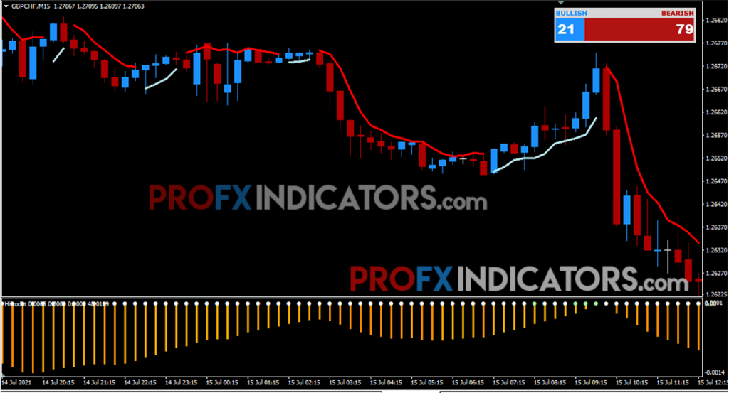FX Profit Wave Trading system image 3