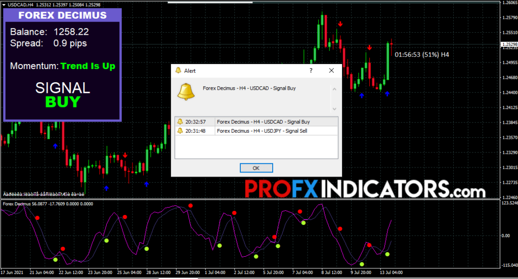 Forex high low indicator system information image 2