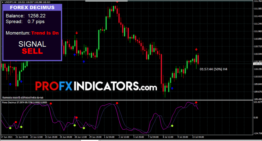 Forex high low indicator system information image 1