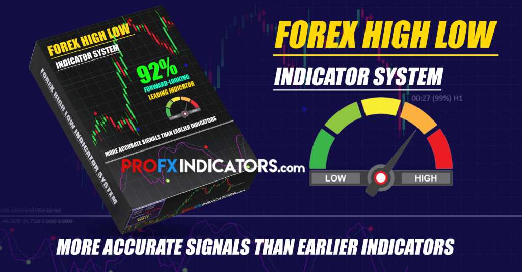 Forex High Low Indicator system image