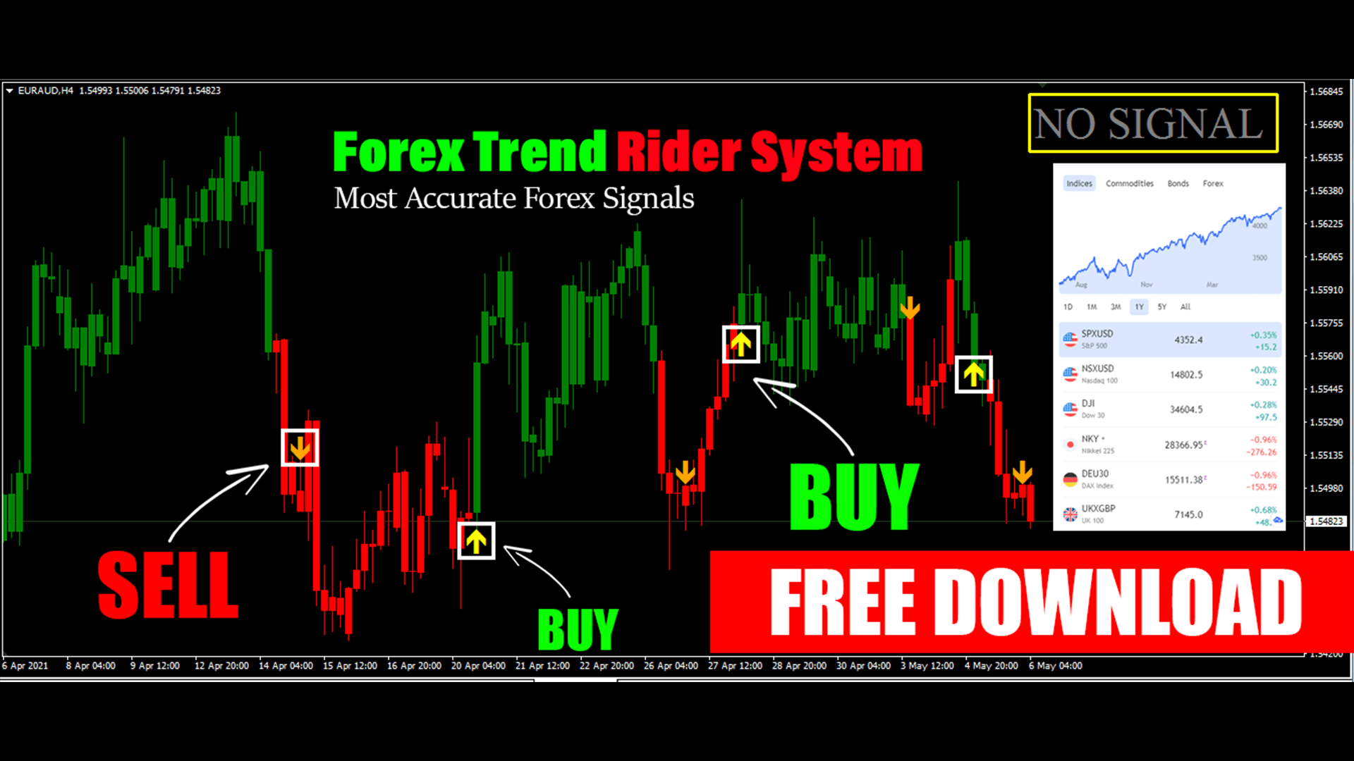 Forex Trend-Rider Indicator system