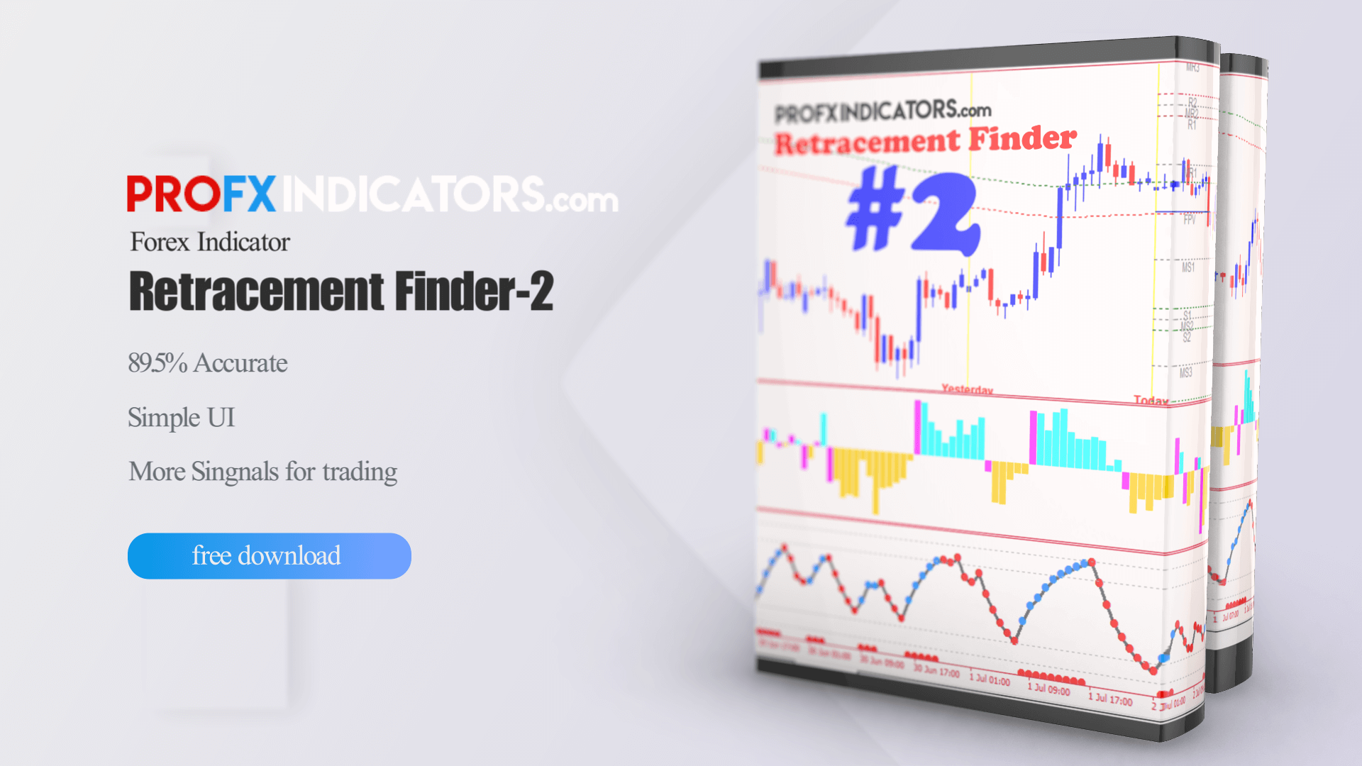 Retracement Finder Indicator-2