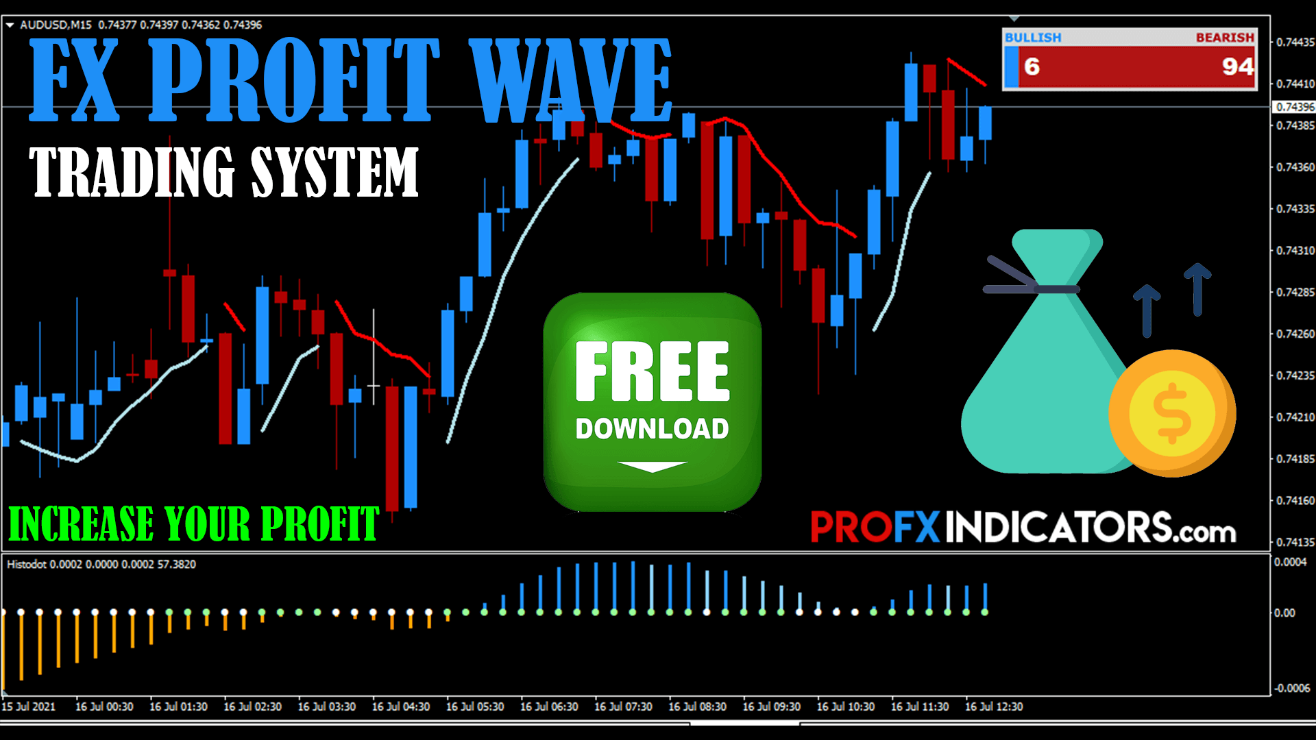 FX Profit Wave Trading system