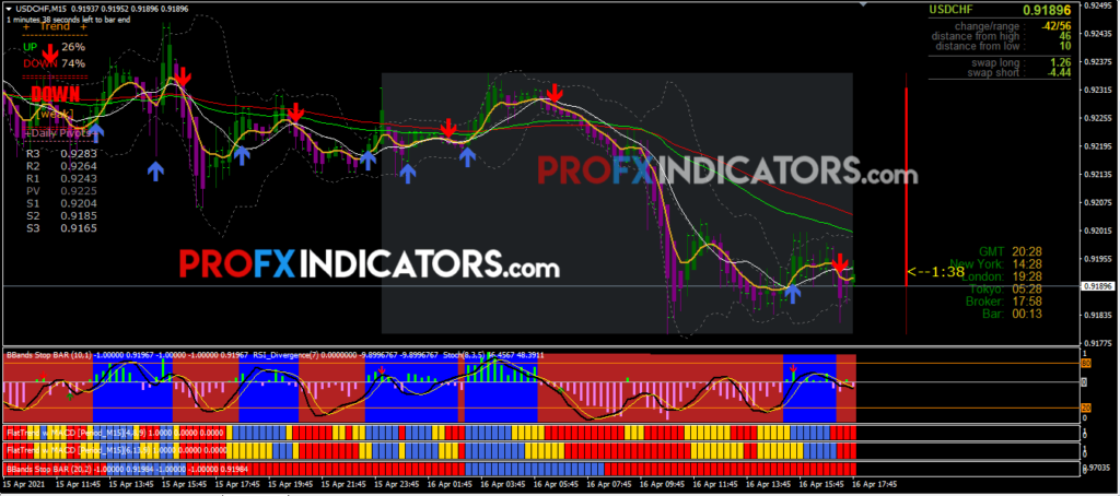 Forex Trend Rider Indicator Trading system information image 1