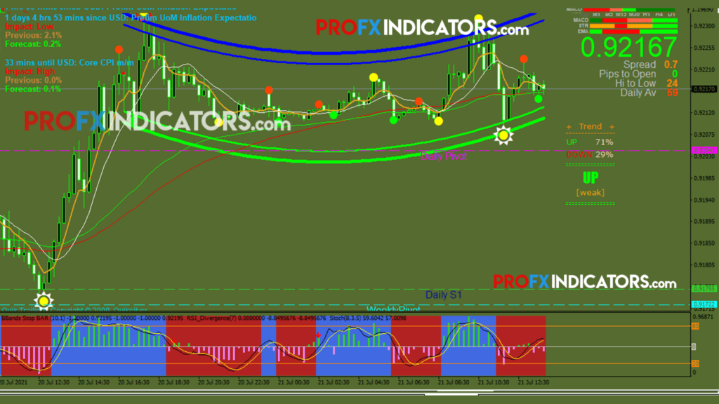Channel trading Indicator System image 2