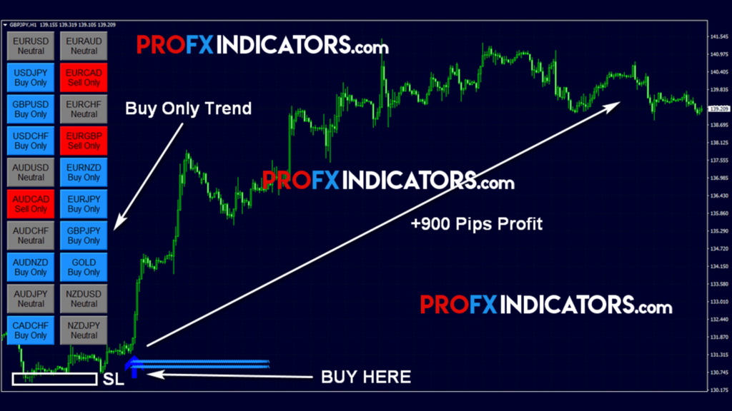 FX Eagle Trading system image 1