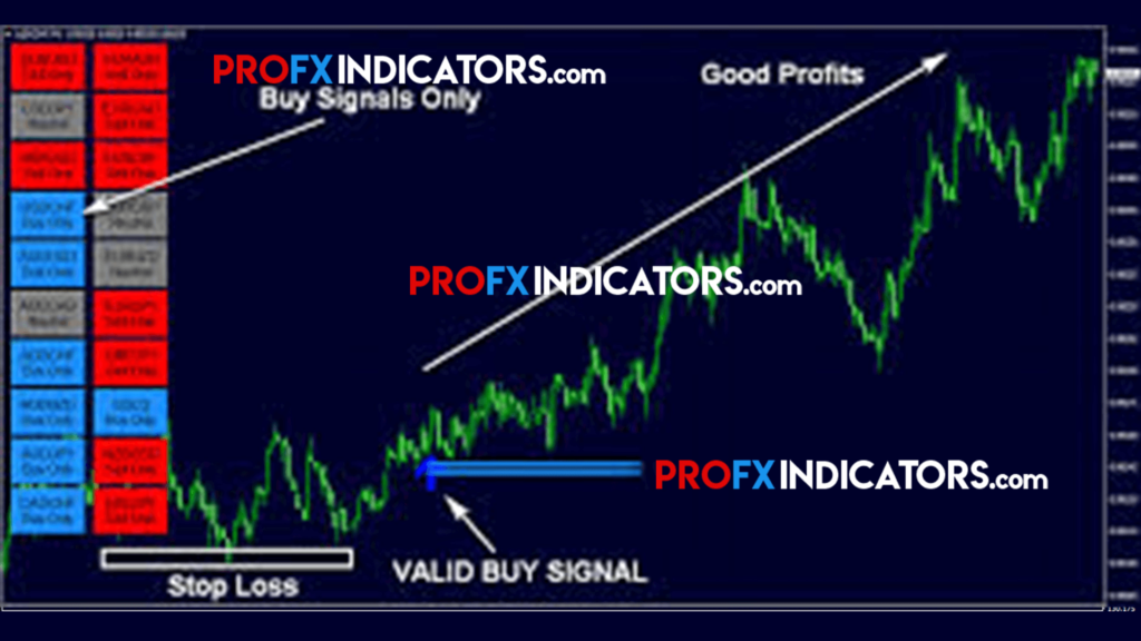 FX Eagle Trading System image 3