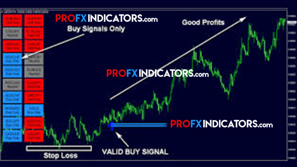 FX Eagle Trading System image 4