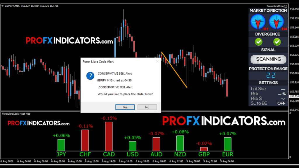 Forex Code Trading System image 1
