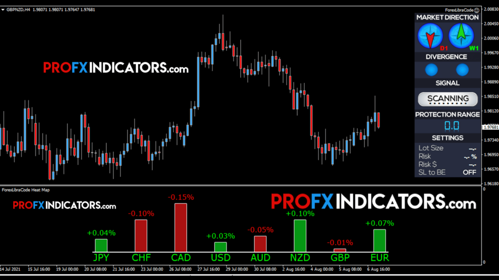 Forex Code Trading System image 2