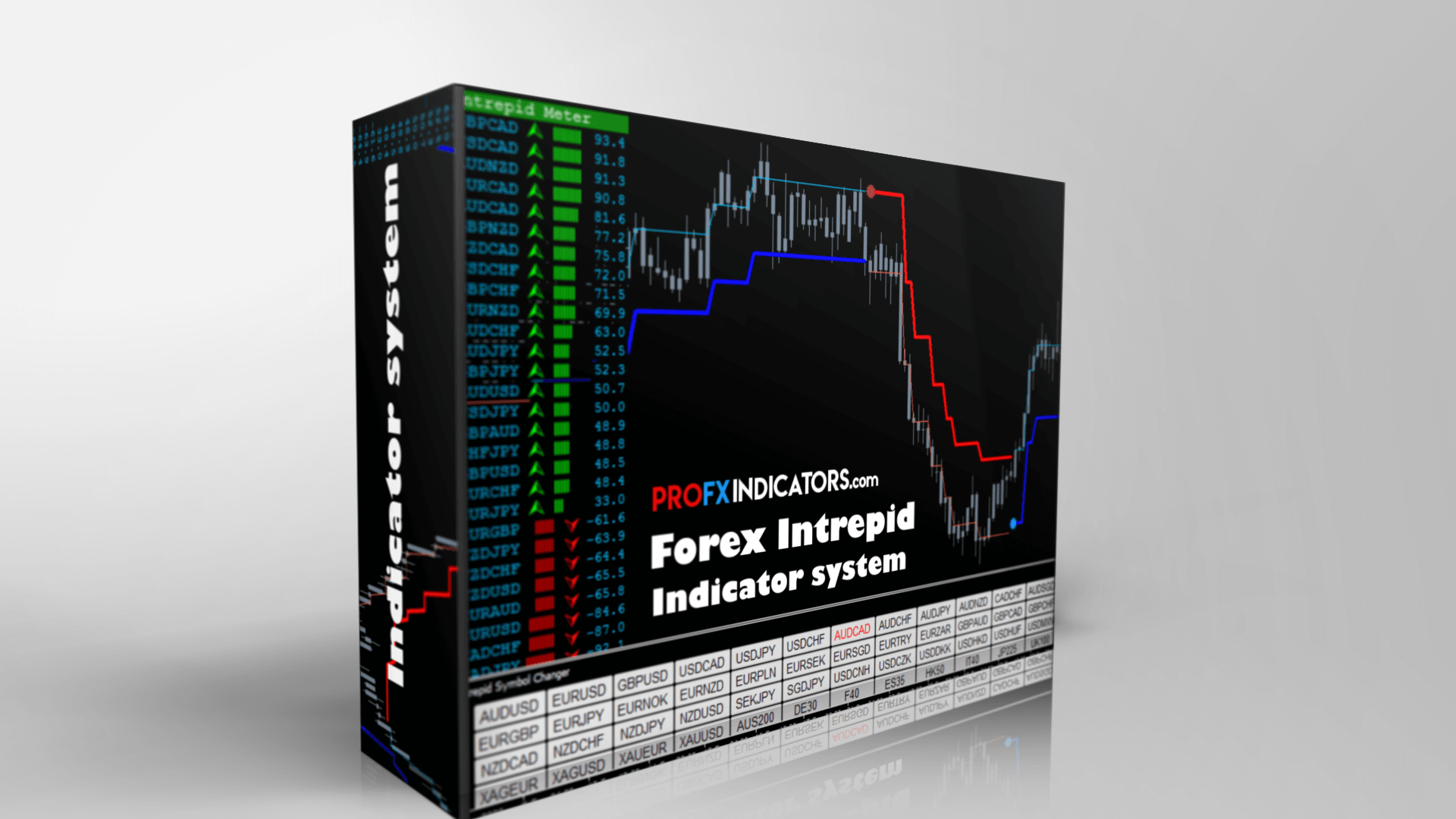 Forex Intrepid Indicator system