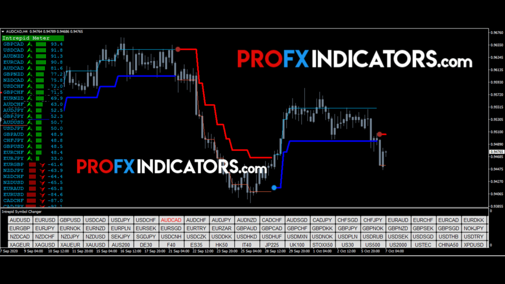Forex Intrepid Indicator system image 2