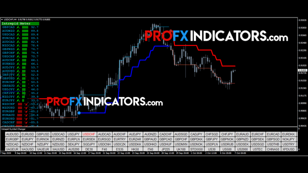 Forex Intrepid Indicator system image 3