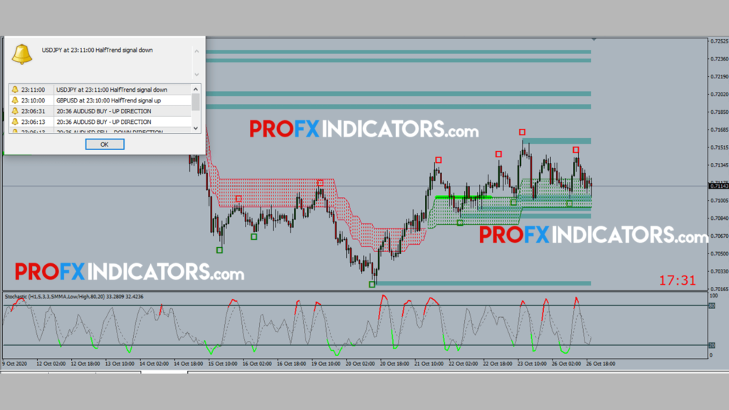 Forex WNS Strategy image 1
