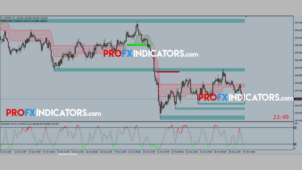 Forex WNS Strategy image 4