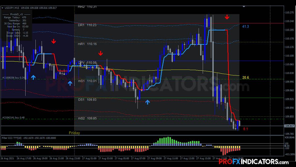 Gold Intraday Trading System image 1
