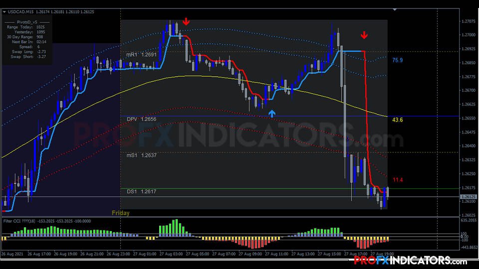 Gold Intraday Trading System image 2
