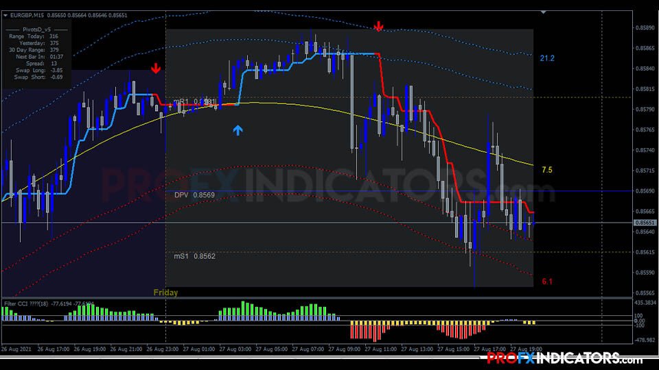 Gold Intraday Trading System image 3