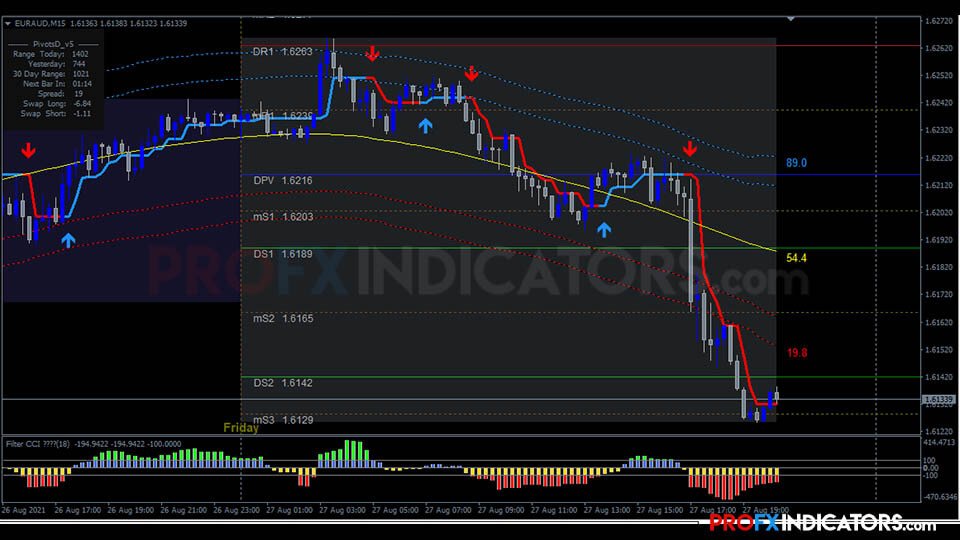 Gold Intraday Trading System image 4