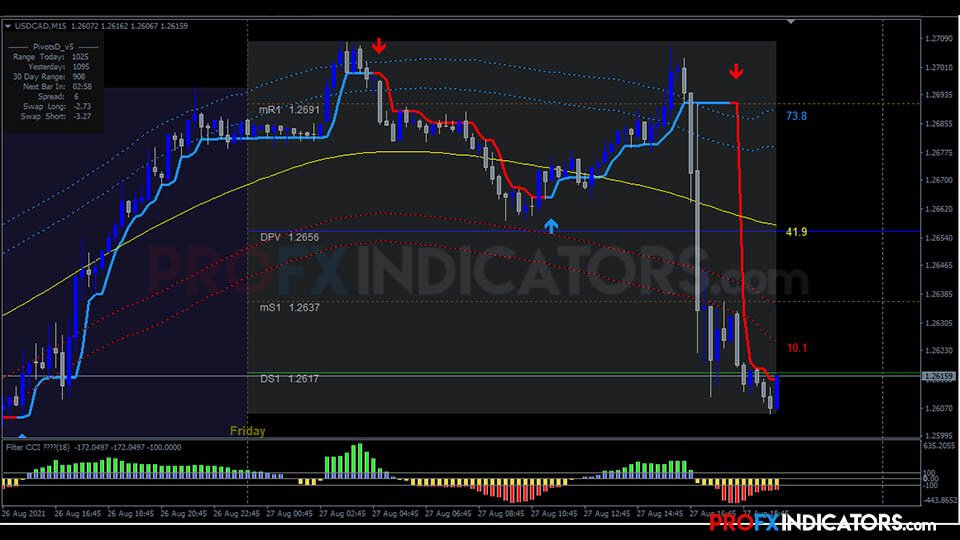 Gold Intraday Trading System image 5