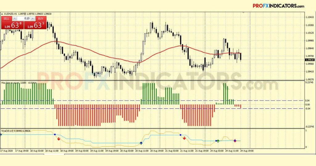 CatFX 50 Forex Trading System image 1