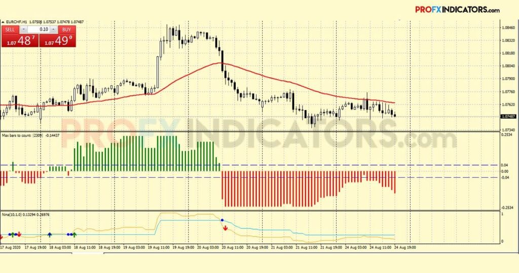 CatFX 50 Forex Trading System image 2